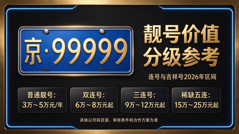 2026年北京闲置指标价格分析图表